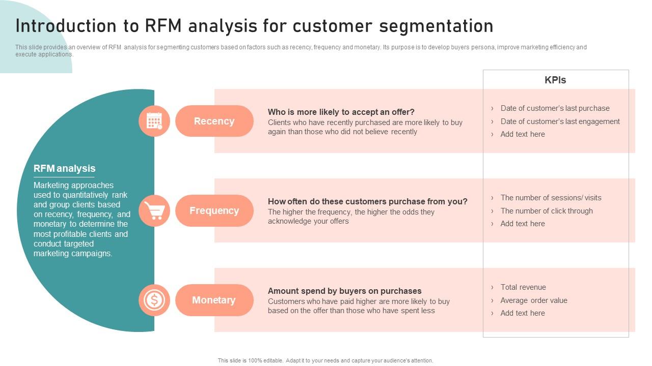 Introduction To Rfm Analysis For Segmentation Customer Segmentation Targeting And Positioning Guide