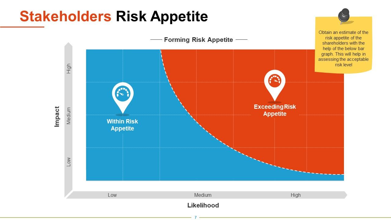 risks presentation