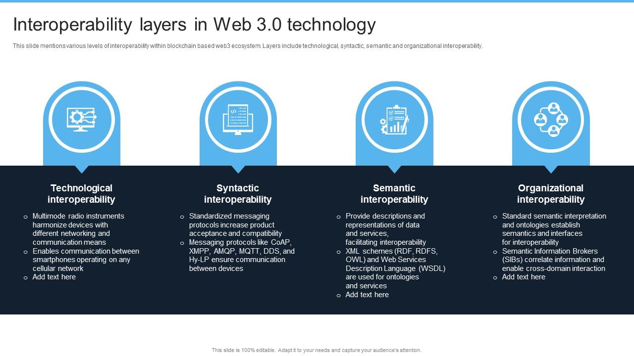 Introduction To Web 3 0 Era Interoperability Layers In Web 3 0 ...
