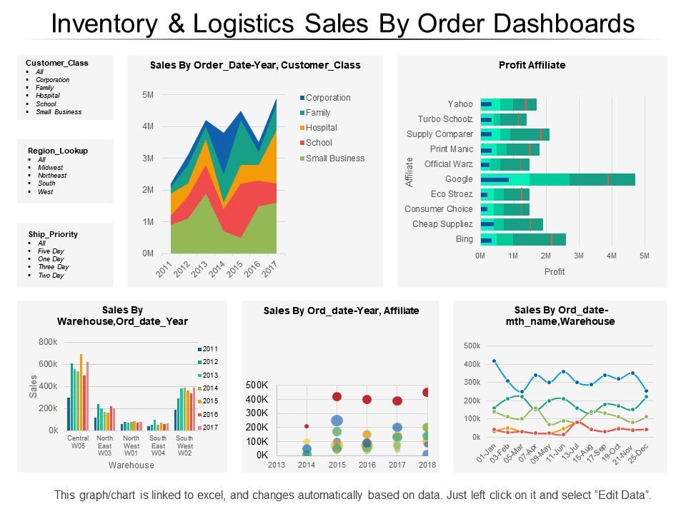 inventory_and_logistics_sales_by_order_dashboards_Slide01