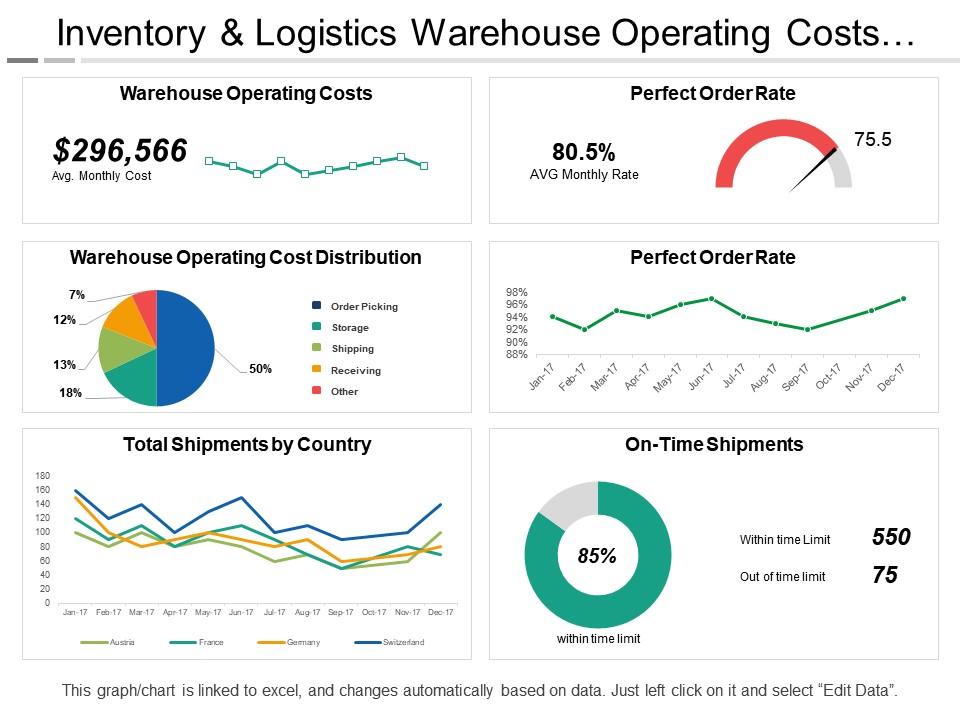 inventory_and_logistics_warehouse_operating_costs_dashboard_Slide01