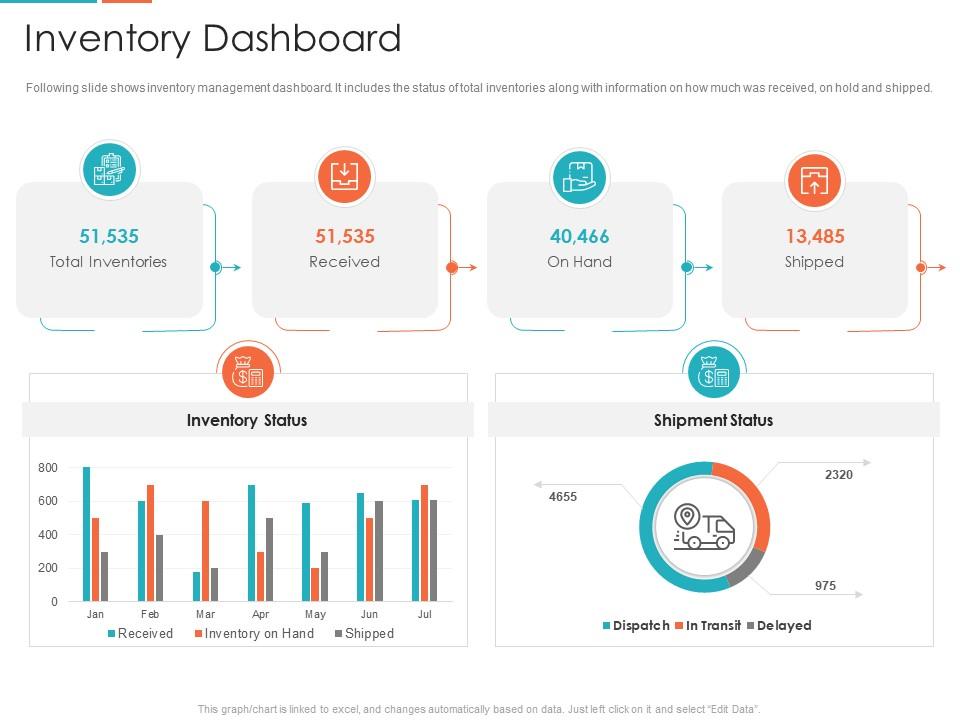 Inventory dashboard snapshot enterprise digitalization ppt topics