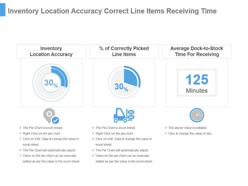 inventory_location_accuracy_correct_line_items_receiving_time_ppt_slide_Slide01