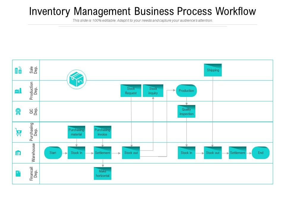 Inventory management business process workflow Slide01