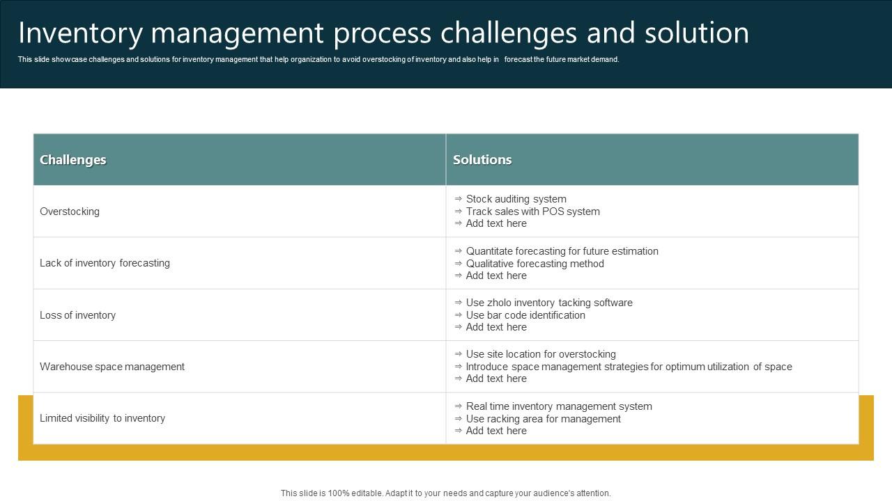 Inventory Management Process Challenges And Solution PPT Sample