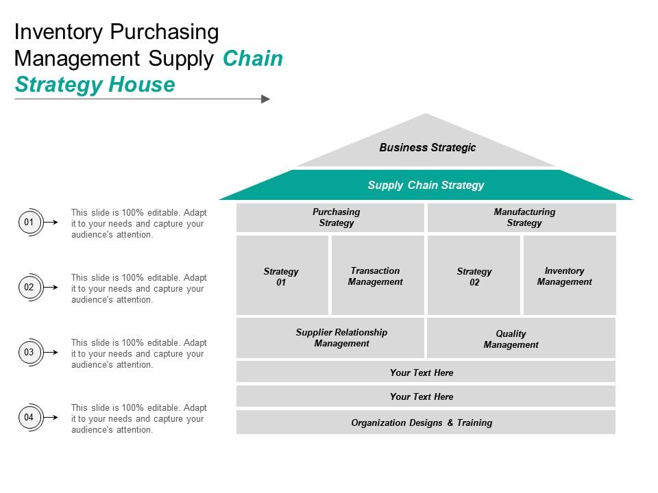 Inventory purchasing management supply chain strategy house Slide00