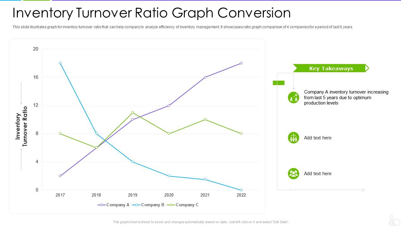 Inventory Turnover Ratio Graph Conversion | Presentation Graphics ...
