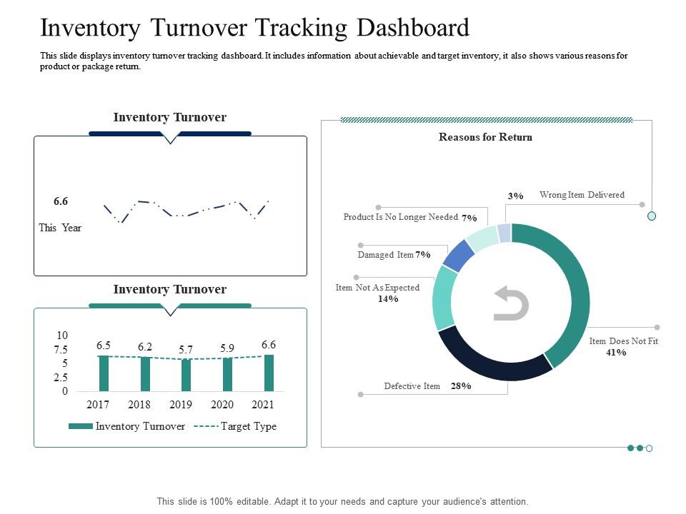 Inventory Turnover Tracking Dashboard Introducing Effective VPM Process In The Organization Ppt Rules