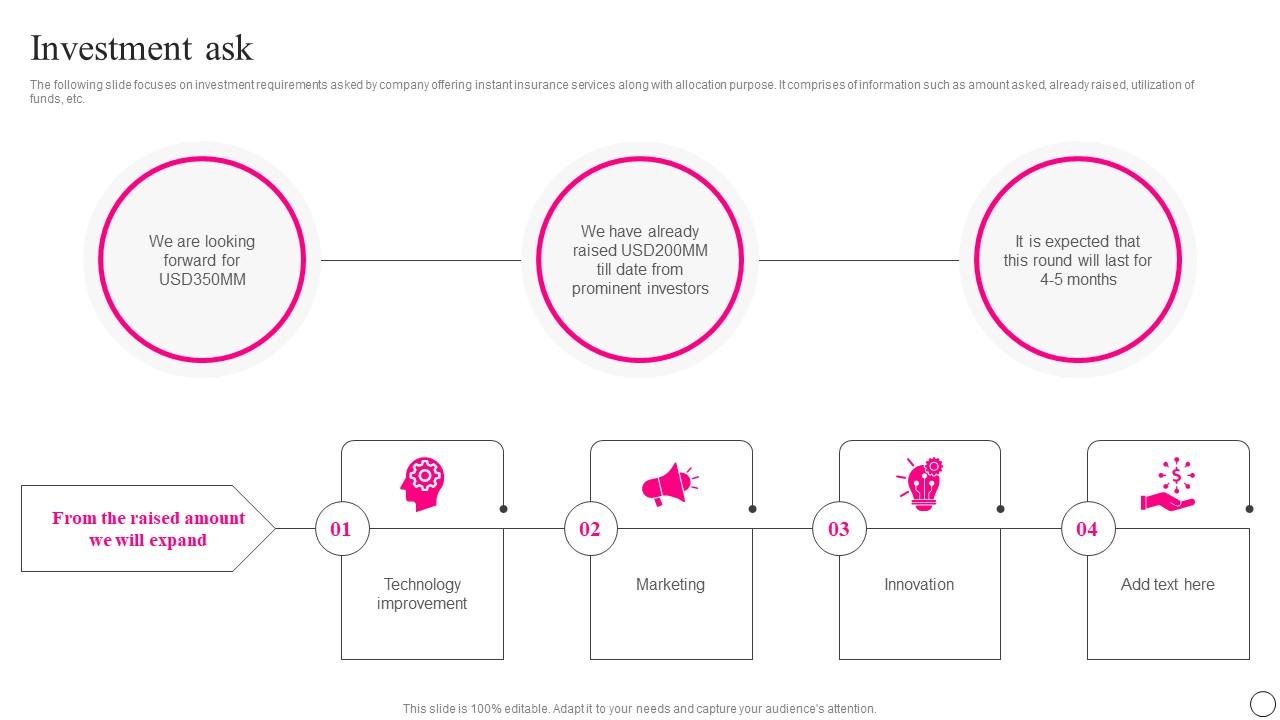 Investment Ask Lemonade Investor Funding Elevator Pitch Deck