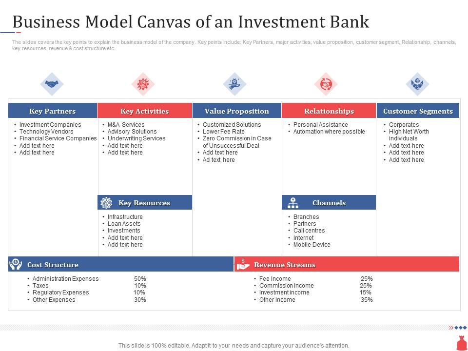 Van storm dief Merg Investment Banking Business Model Canvas Of An Investment Bank Ppt  Powerpoint Presentation Show | Presentation Graphics | Presentation  PowerPoint Example | Slide Templates
