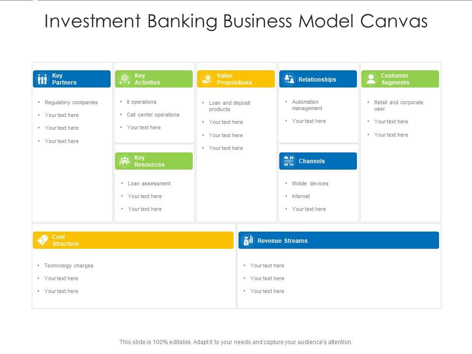 dat is alles Groenland gek Investment Banking Business Model Canvas | Presentation Graphics |  Presentation PowerPoint Example | Slide Templates