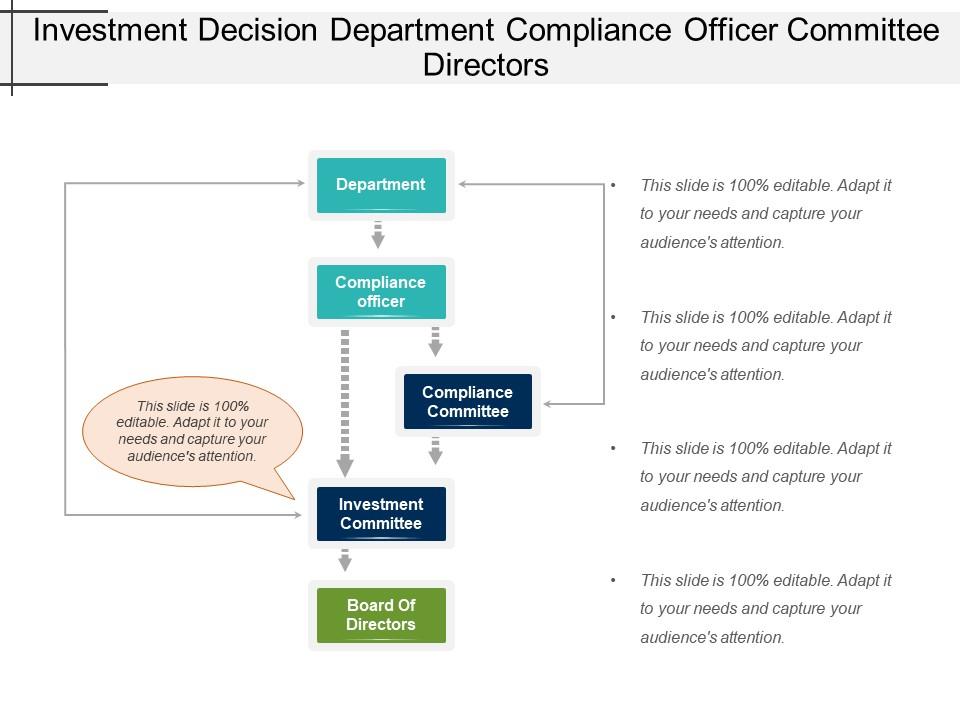 Investment decision department compliance officer committee directors Slide00