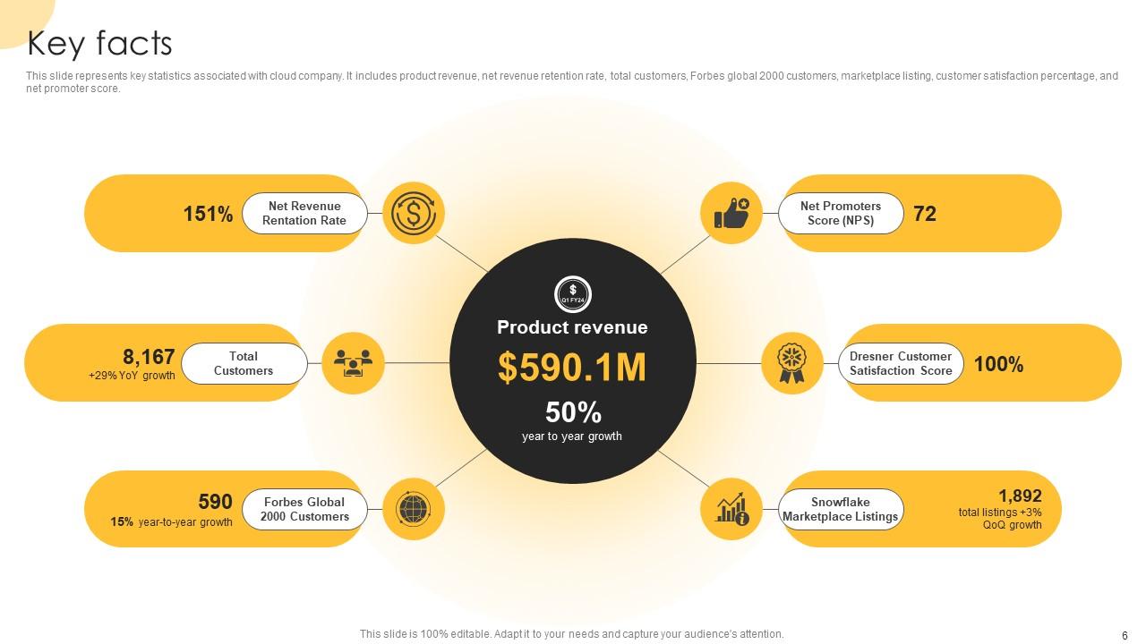 Top 10 Engineering Services Pitch Deck For Investers PowerPoint ...