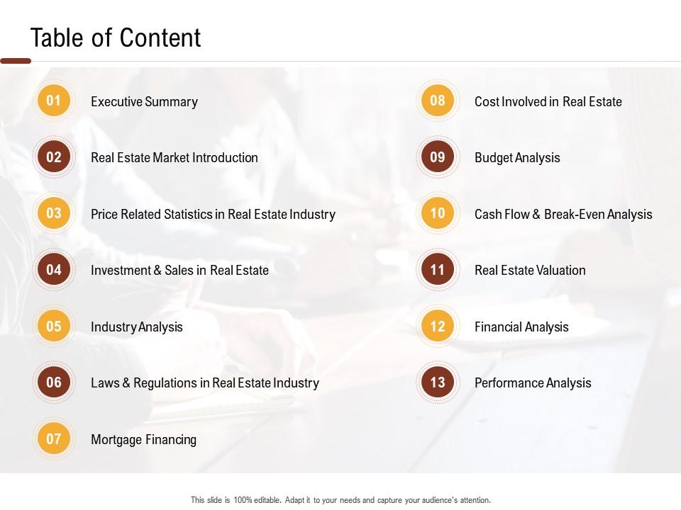 Investment in land and building table of content ppt powerpoint presentation model template