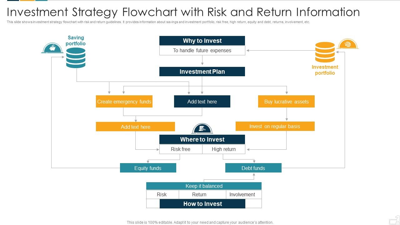 Investment Strategy Flowchart With Risk And Return Information