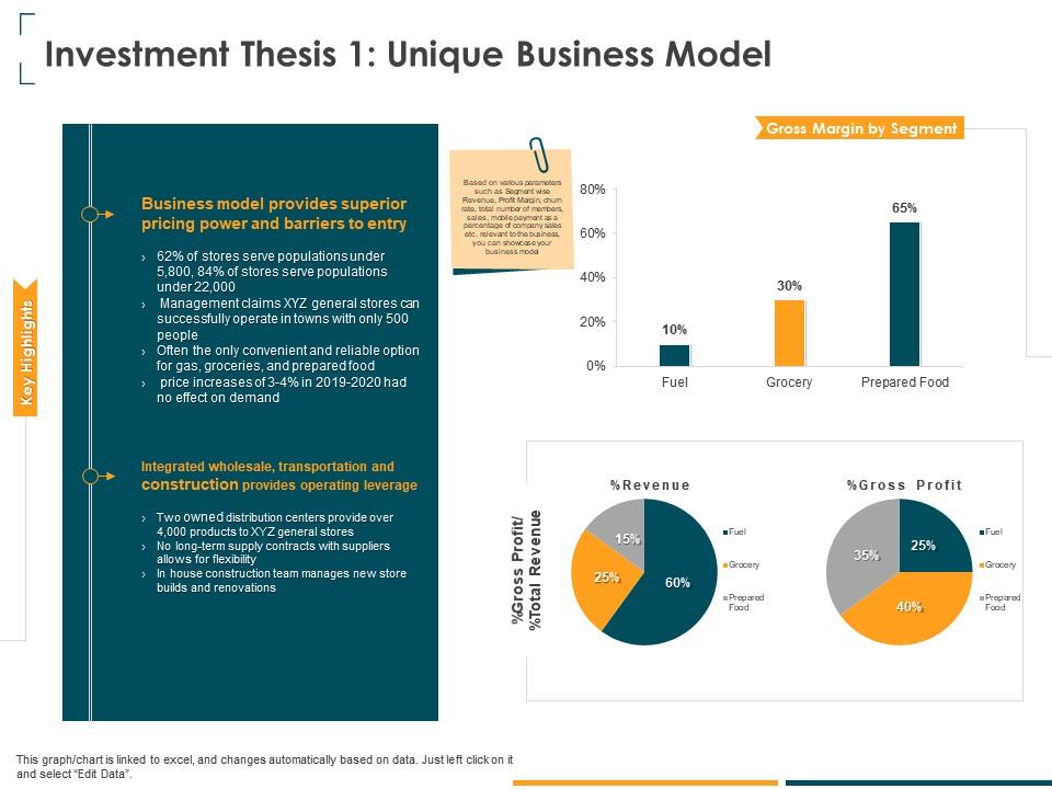 investment thesis ppt