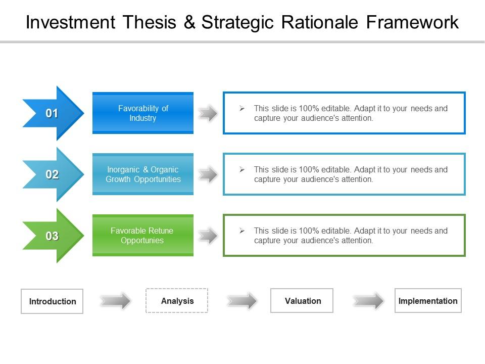 investment thesis vs investment strategy