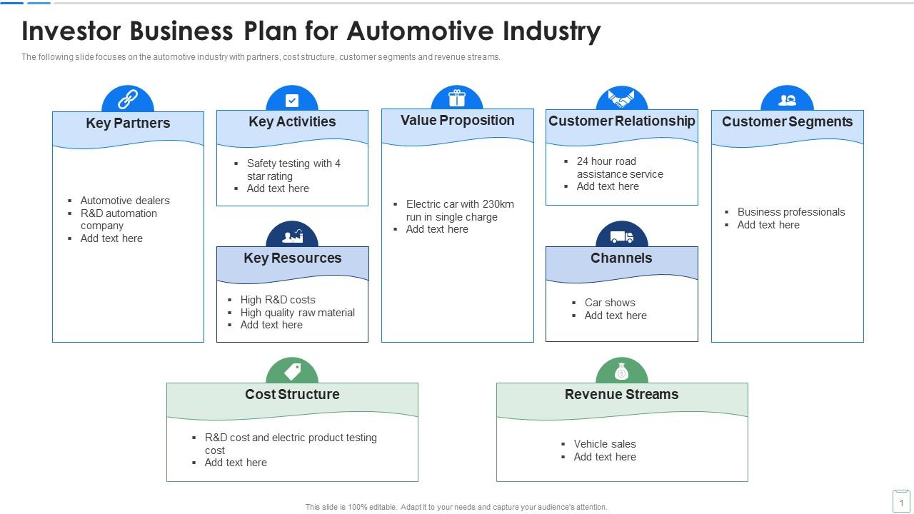 automobile industry business plan