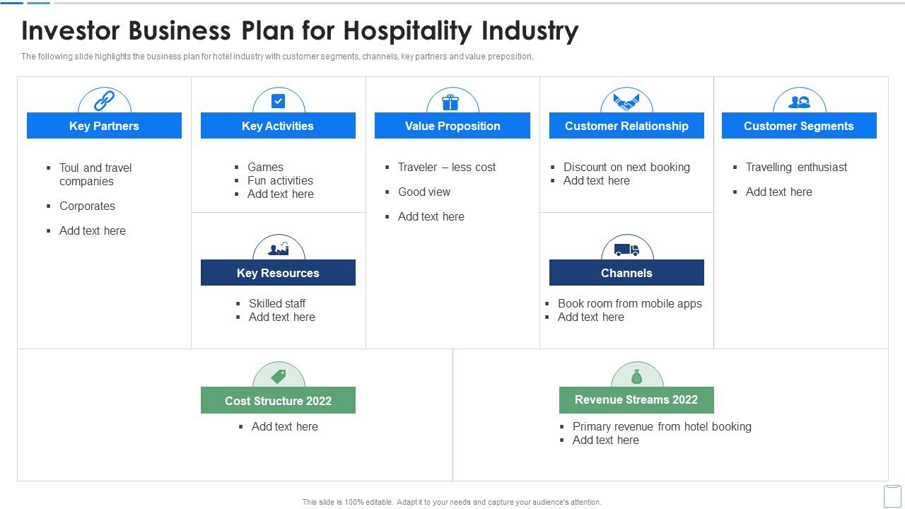 business plan in hospitality