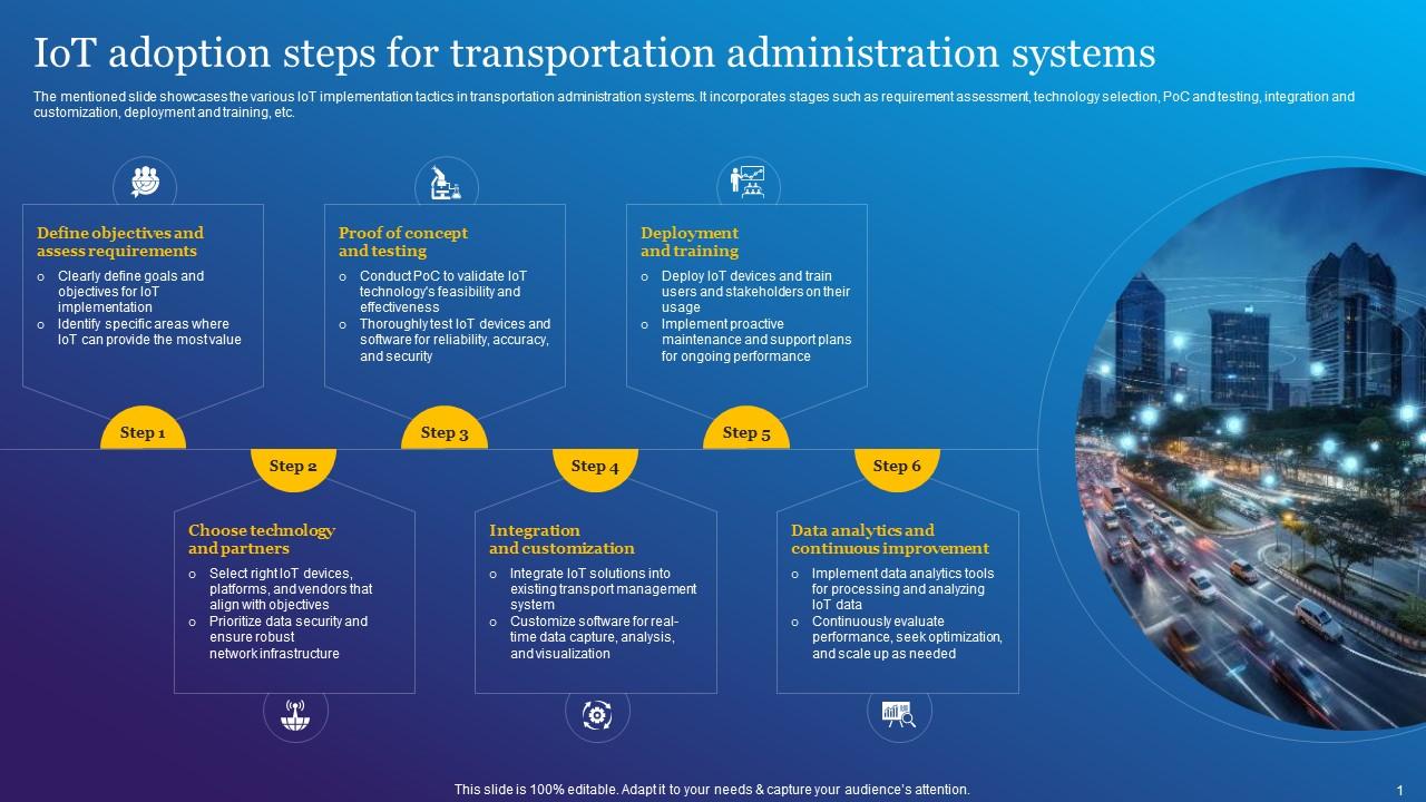 Iot Adoption Steps For Transportation Impact Of Iot Technology In Iot Adoption Steps For Transportation Impact Of Iot Technology In