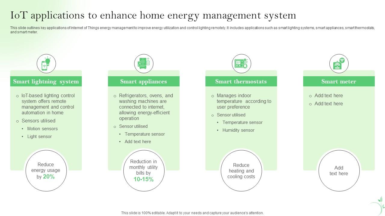 Iot Applications To Enhance Home Energy Management Iot Energy Iot Applications To Enhance Home Energy Management Iot Energy