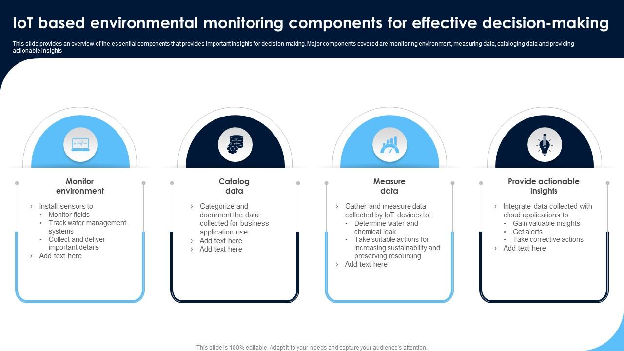 Top 10 Iot Based Health Monitoring System PowerPoint Presentation ...