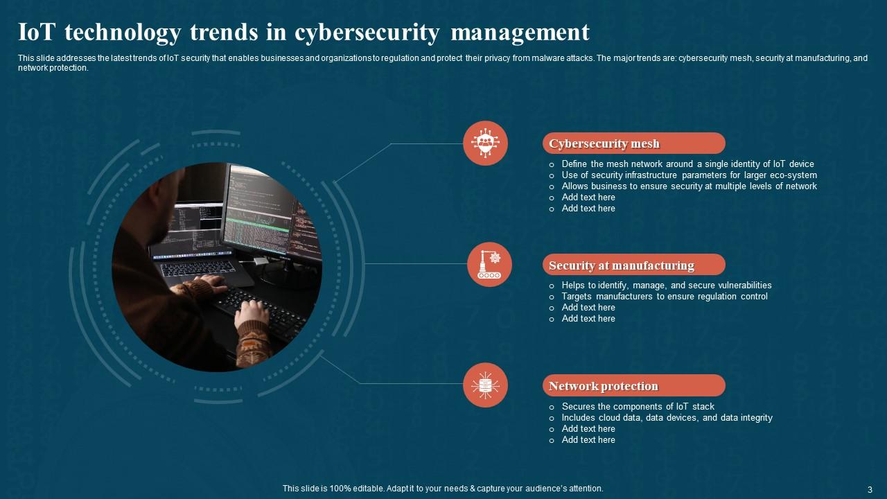 Iot Cybersecurity Powerpoint Ppt Template Bundles PPT Template