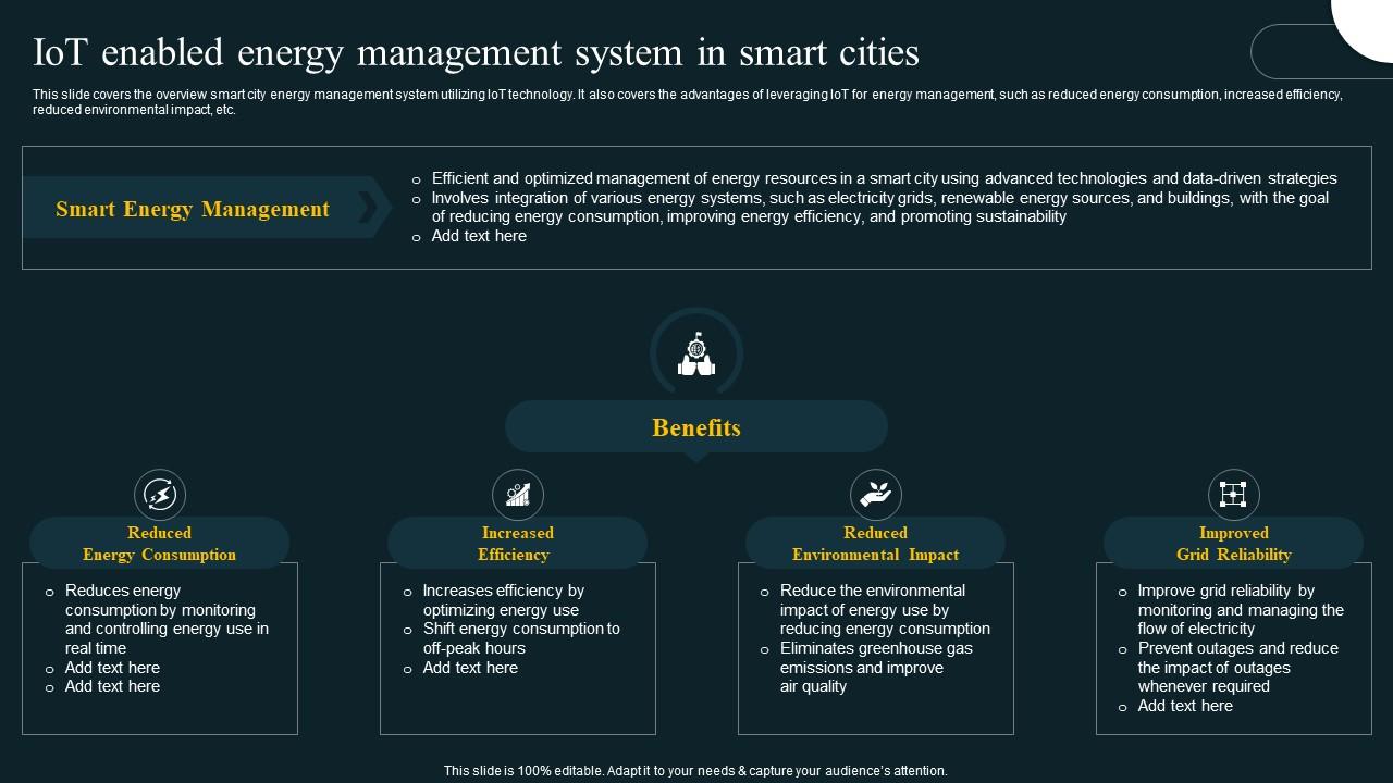 Iot Enabled Energy Management System Cities Iot Revolution In Smart Iot Enabled Energy Management System Cities Iot Revolution In Smart
