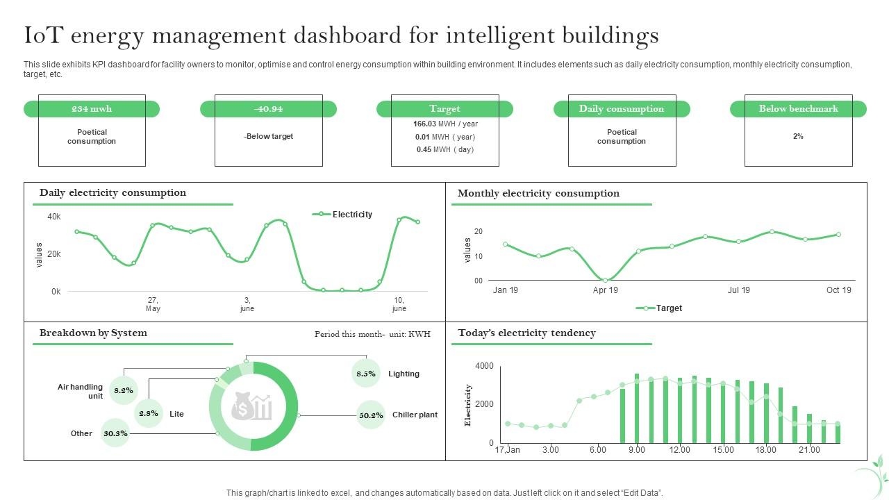 Iot Energy Management Dashboard For Intelligent Buildings Iot Energy Iot Energy Management Dashboard For Intelligent Buildings Iot Energy
