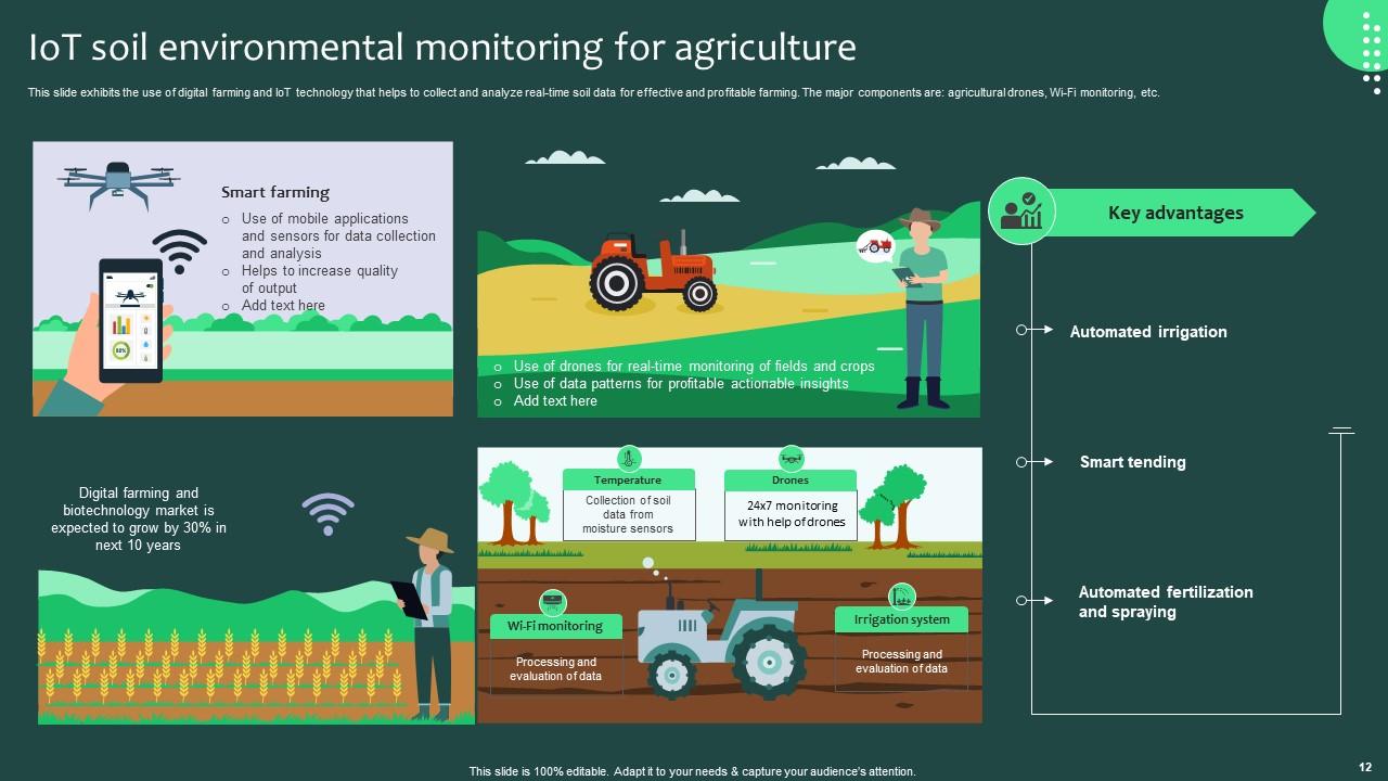 IOT Environmental Monitoring Template Bundle PPT Template