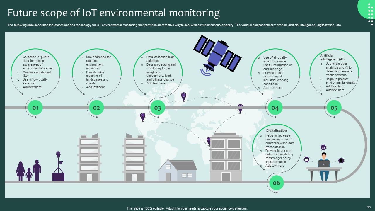 IOT Environmental Monitoring Template Bundle PPT Template