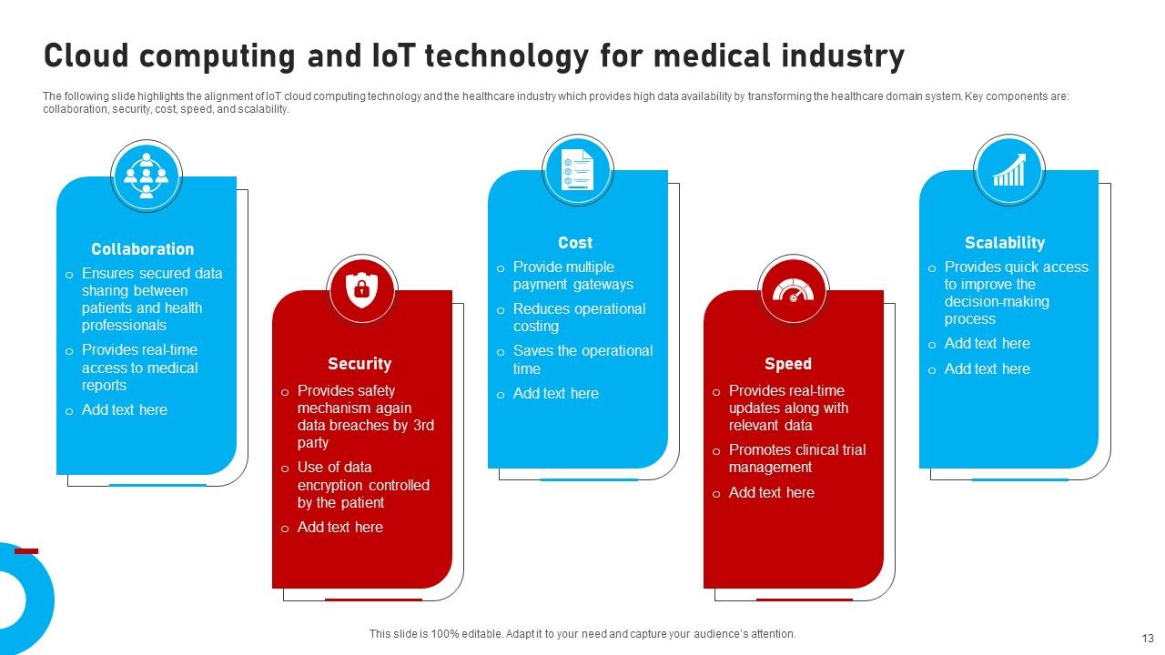 IOT Healthcare Powerpoint Ppt Template Bundles PPT Slide
