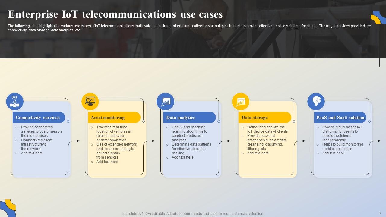 IoT In Telecommunications Powerpoint Ppt Template Bundles PPT Sample