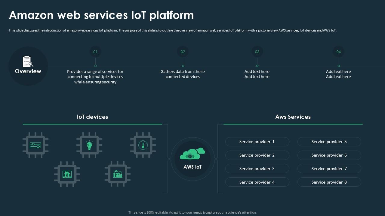 IoT Platforms For Smart Device Amazon Web Services IoT Platform PPT ...