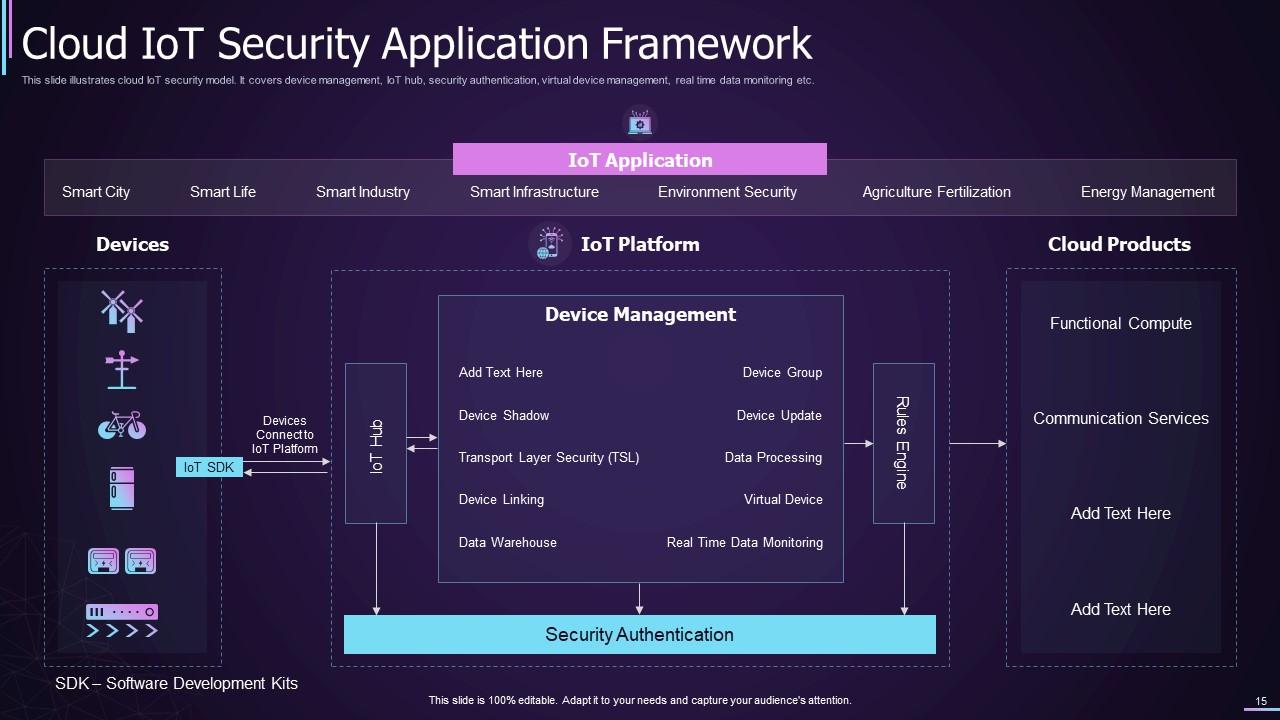 IOT Powerpoint Ppt Template Bundles PPT Presentation