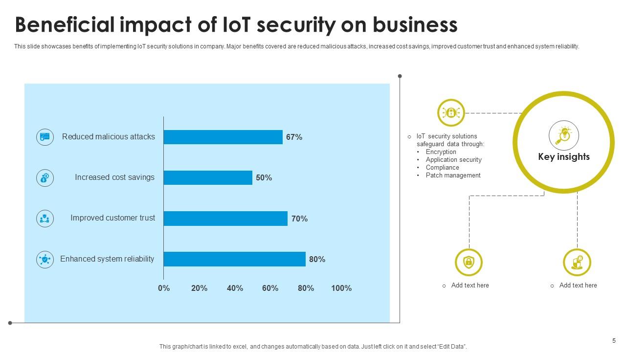 Iot Security Powerpoint Ppt Template Bundles Ppt Template Iot Security Powerpoint Ppt Template Bundles Ppt Template