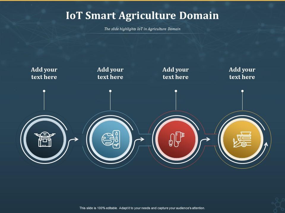 IoT Smart Agriculture Domain Of Things IOT Ppt Powerpoint