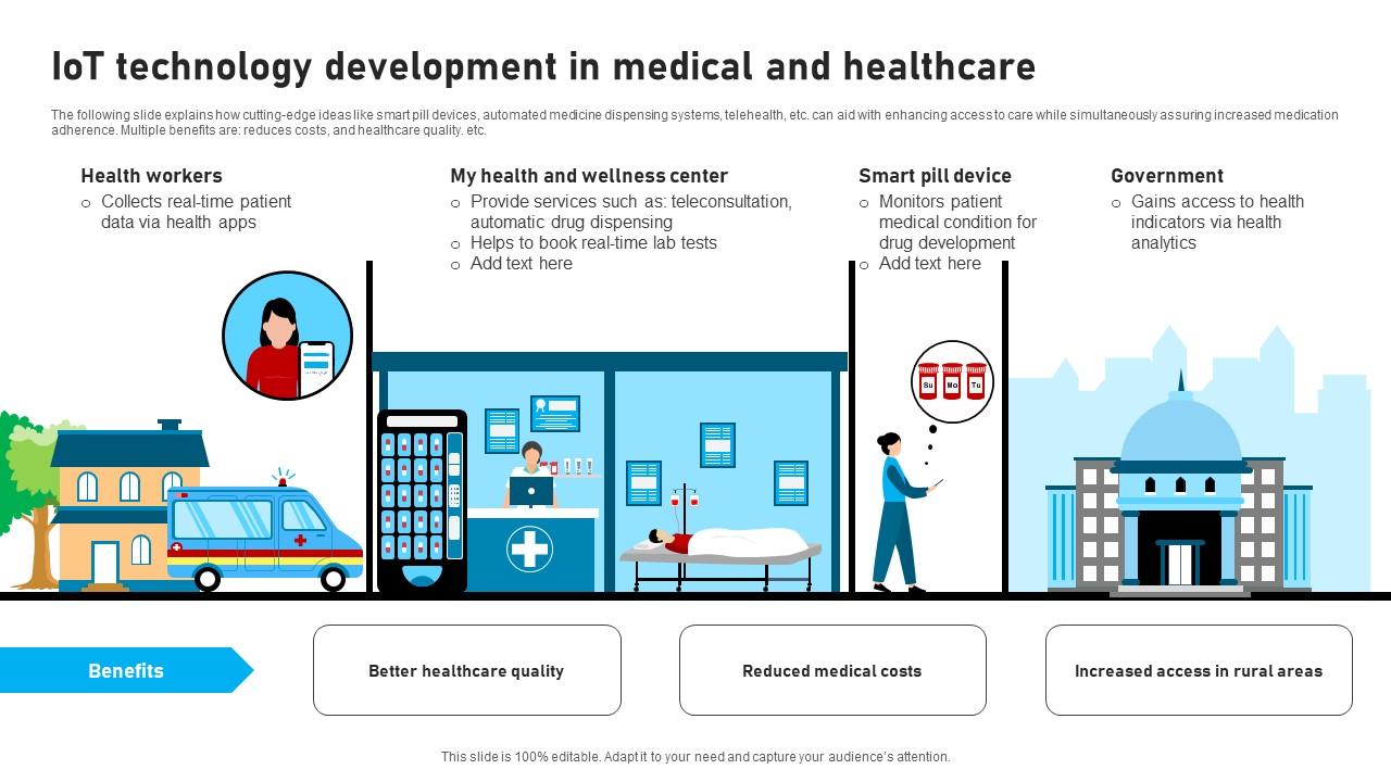 IOT Technology Development In Medical And Healthcare PPT Sample