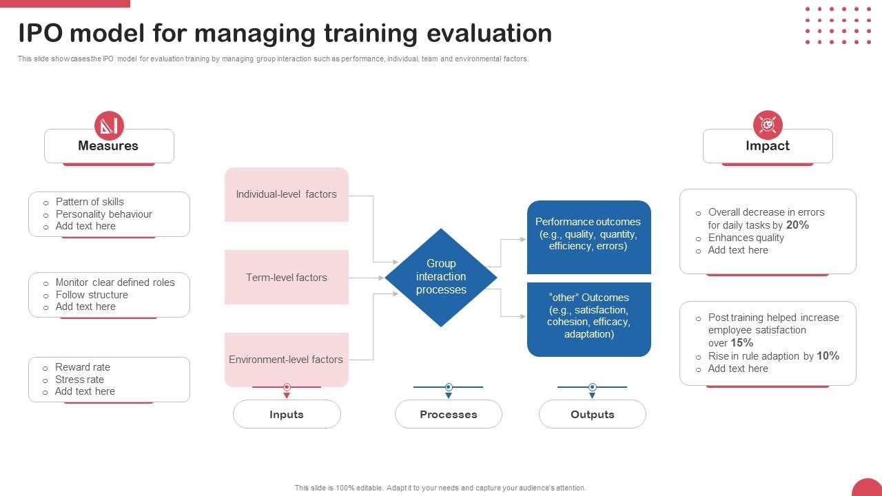 IPO Model For Managing Training Evaluation PPT Template