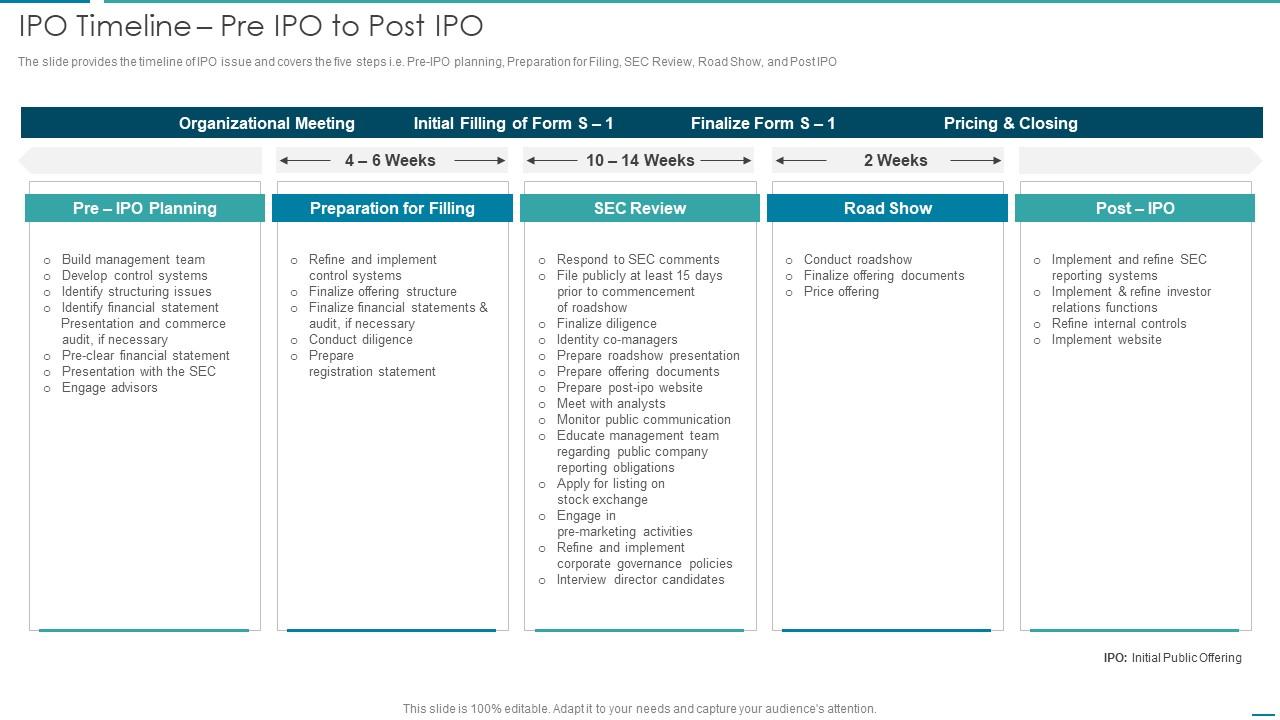 Ipo Timeline Pre Ipo To Post Ipo Pitchbook For Investment Bank Ipo Timeline Pre Ipo To Post Ipo Pitchbook For Investment Bank