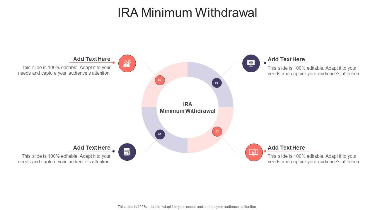 Ira Minimum Withdrawal