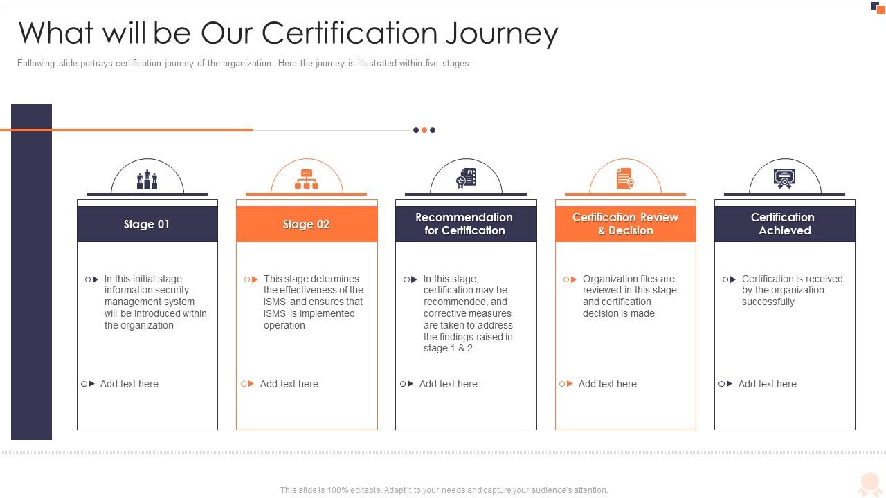 journey level certification