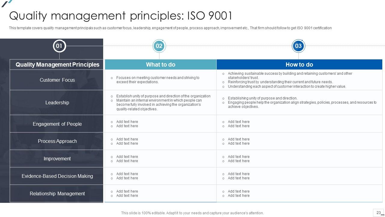 Top 10 Standards Iso PowerPoint Presentation Templates in 2025