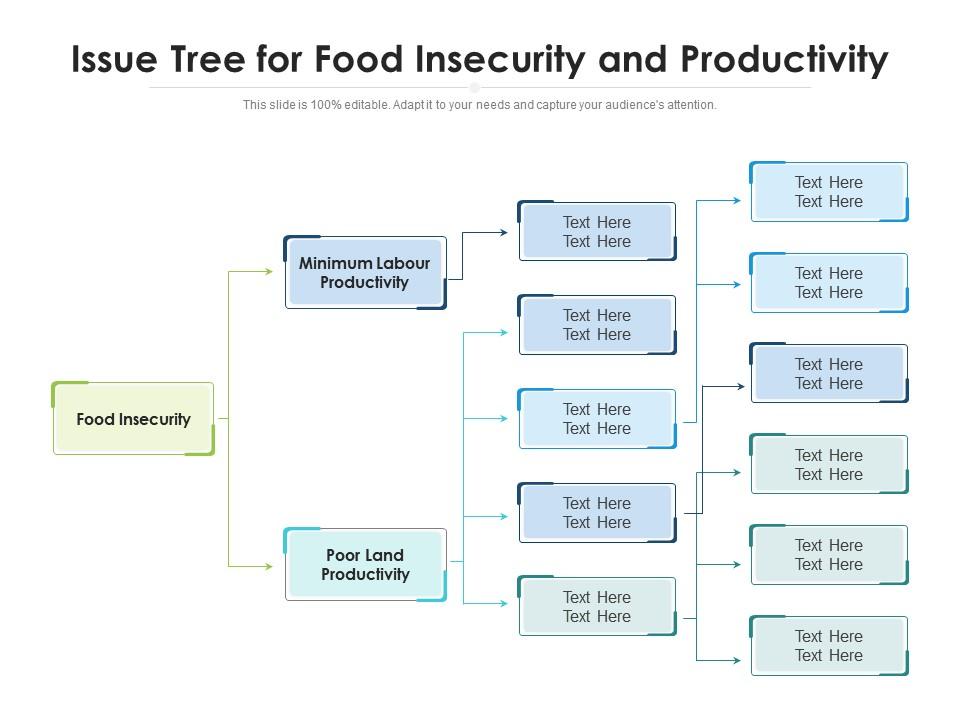 Issue Tree For Food Insecurity And Productivity Presentation Graphics