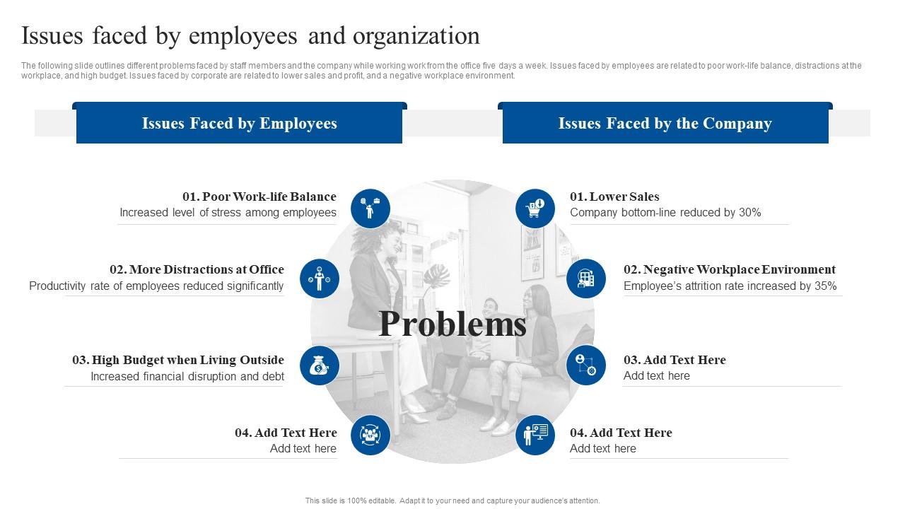 Issues Faced By Employees And Organization Implementing Flexible Working Policy Slide01