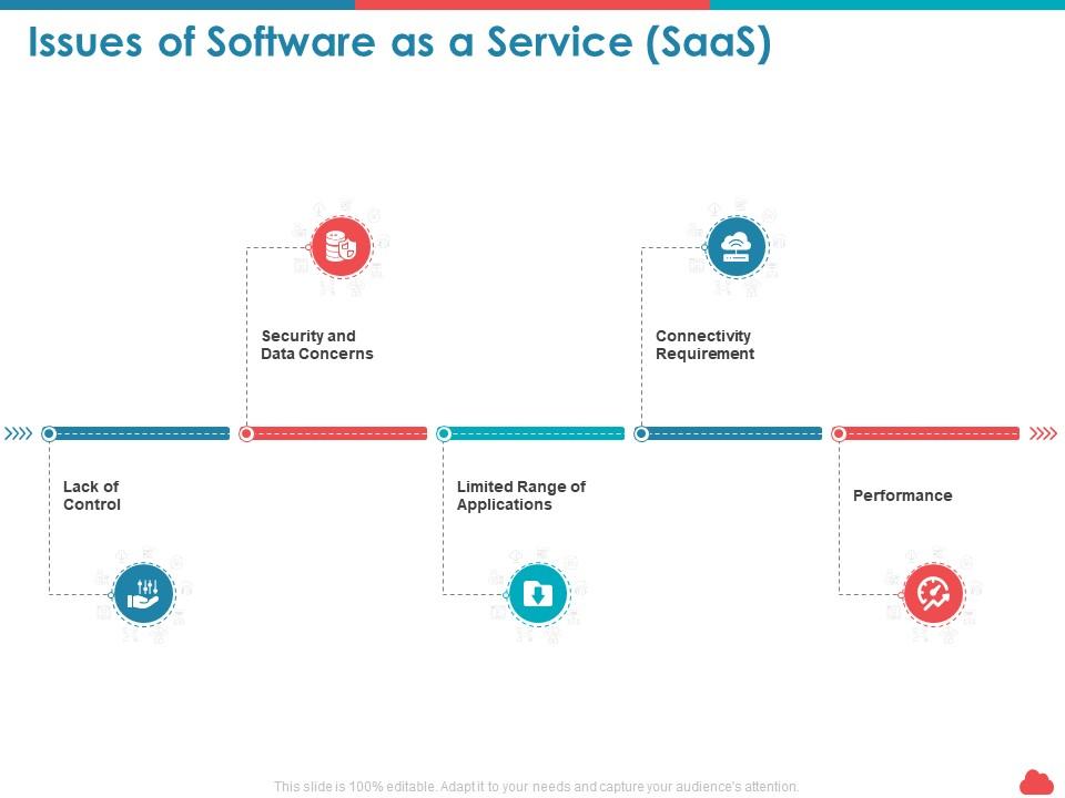 Issues of software as a service saas data concerns ppt powerpoint templates Slide01
