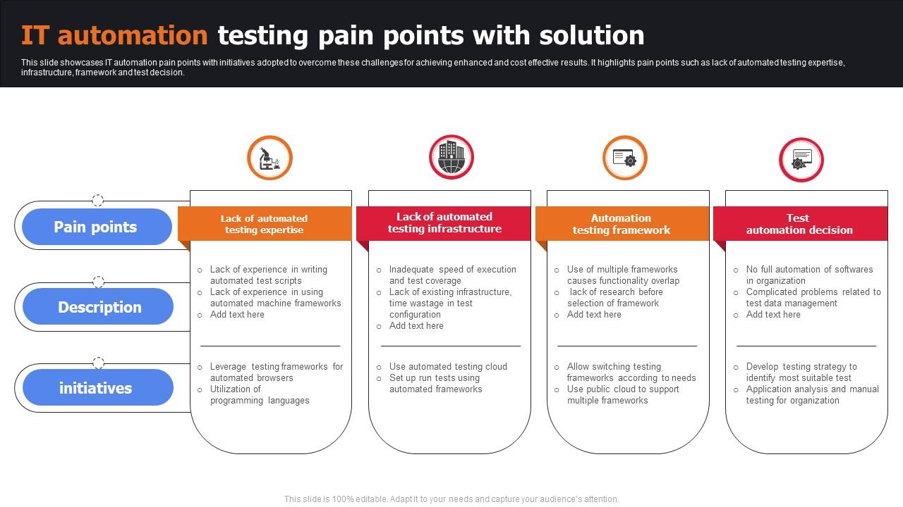 IT Automation Testing Pain Points With Solution Slide01