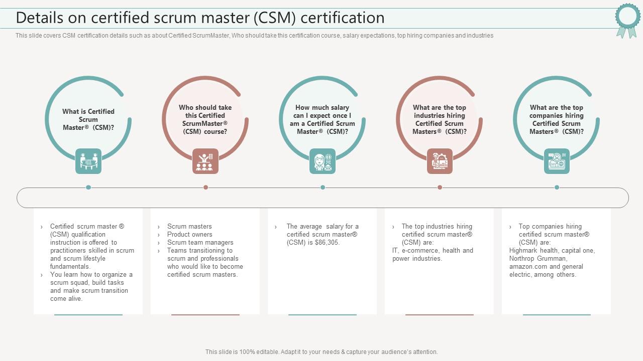 It Certifications To Expand Your Skillset Details On Certified Scrum Master Csm Certification Slide01