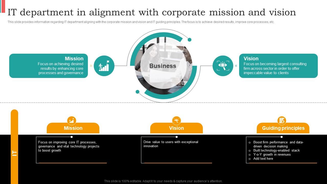 It Department In Alignment With Mission And Vision Cios Guide For It ...