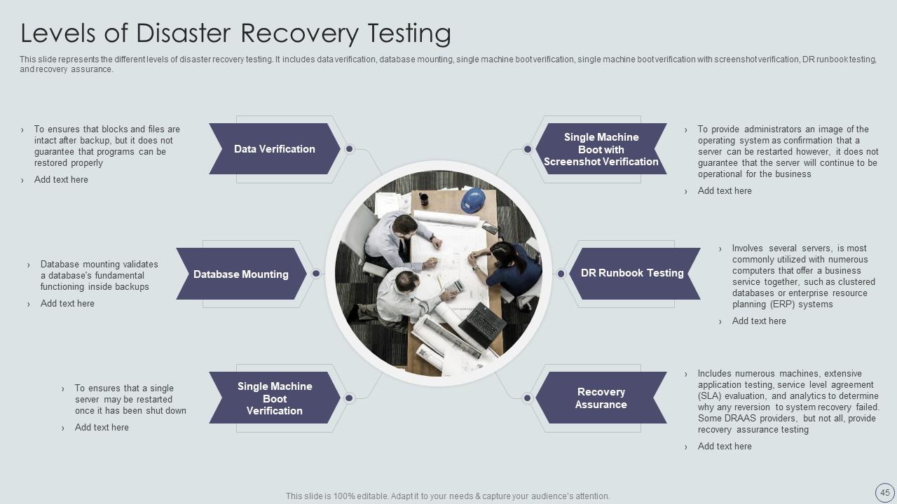 Top 10 Disaster Recovery Presentation PowerPoint Presentation Templates ...